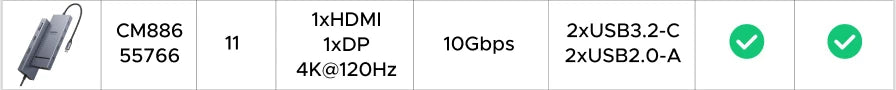 UGREEN 12-in-1 USB HUB Type-C to 2HDMI 4K120Hz DP USB3.2 10Gbps SD/TF RJ45 PD100W for MacBook Dell HP Laptop Accessories Docking