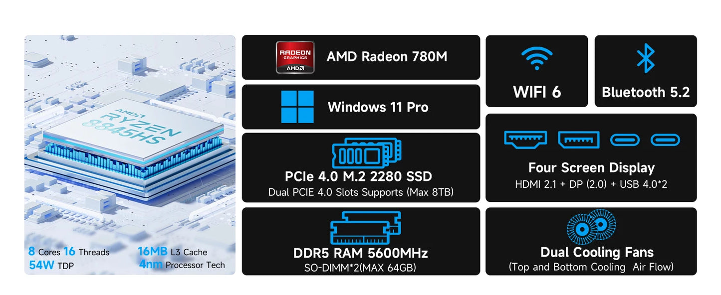 GMKtec K8 Plus Mini PC AMD R7-8845HS NUCBOX Window 11 Pro AMD Radeon™ 780M Oculink*1（PCIE GEN4*4)） DDR5 5600MHz