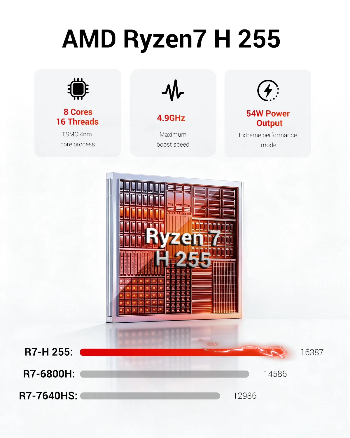 FIREBAT AM02 AMD Ryzen7 H 255 Mini PC 16GB DDR5 RAM 512GB SSD WIFI6 BT5.2 4A1C Dual RJ45 3*4K Display Compact Gaming Computer