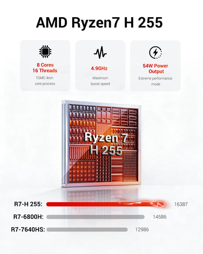 FIREBAT AM02 AMD Ryzen7 H 255 Mini PC 16GB DDR5 RAM 512GB SSD WIFI6 BT5.2 4A1C Dual RJ45 3*4K Display Compact Gaming Computer