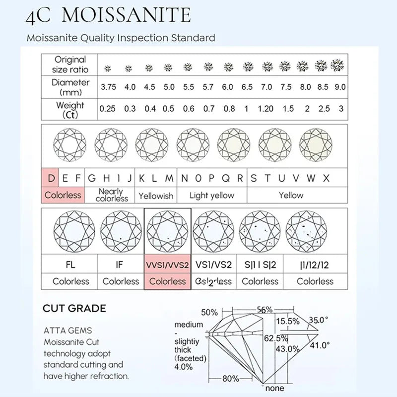 1.0mm-3.5mm Round Brilliant Cut Moissanite Wedding Rings Half Eternity Band 925 Silver Lab Diamond Wedding Ring With Certificate