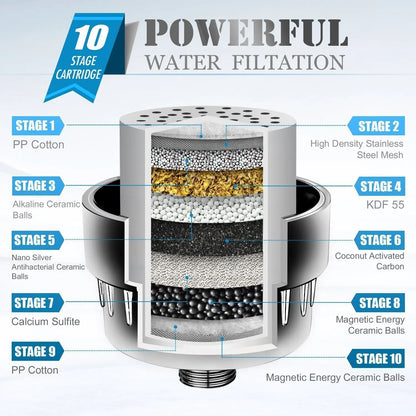 25-level new upgraded turbine filter multi-level bath water purifier household small water purifier bath filter