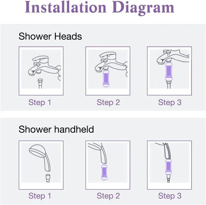 20PCS Scented Shower Head Filter Water Softener Removal Shower Purifier Bathroom Accessories,Shower Filter Replacement