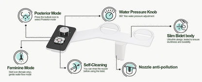 Bidet Toilet Seat Attachment Ultra-thin Non-electric Self-cleaning Dual Nozzles Frontal & Rear Wash Cold Water Personal Hygiene