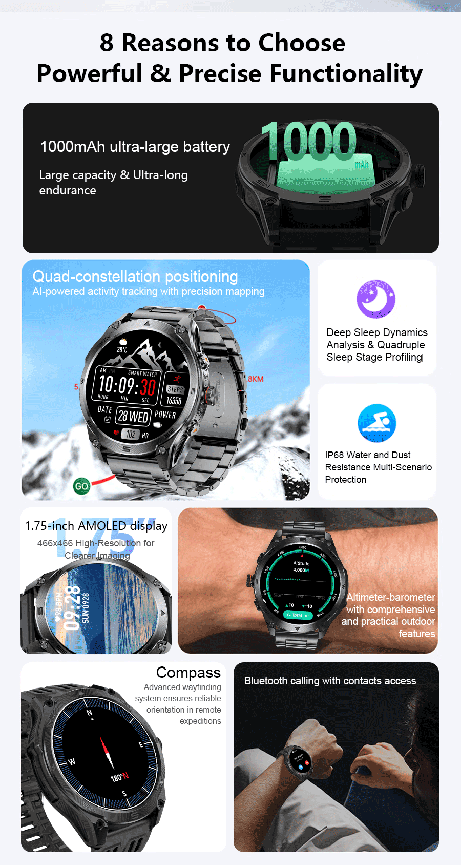 2026 Hot Sales Outdoor Durable GPS Sports Smart Watch Built-in GPS 1000mAh Battery 10ATM Waterproof 1.75" AOD Men Military Watch