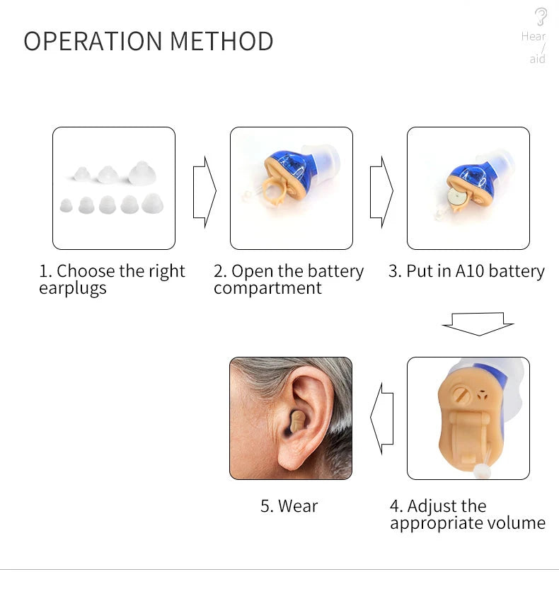 Sound Amplifier Invisible Hearing Aid A Mini And Portable Hearing Aid CIC in Deafness Machine For The Elderly Xmas Gift Christma