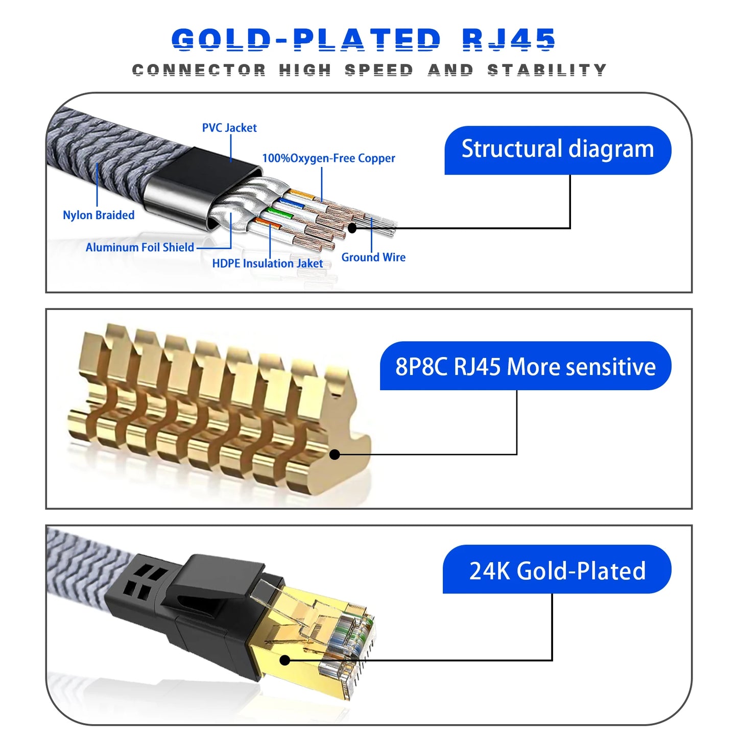 Cat 8 Ethernet Cable 40Gbps Nylon Braided Flat LAN RJ45 Cable 1M 2M 30M for Router Modem Laptop PC PS5 High Speed CAT8 Cable