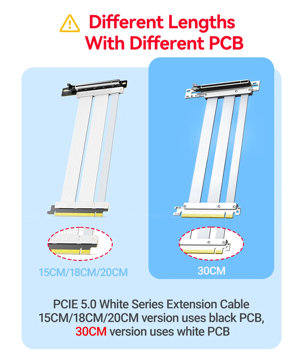 JEYI PCIe 5.0 X16 Riser Cable - 90° GPU Extension for RTX 5090/4090 & RX 7900 XTX, Mining Rig, WRX80/TRX40, 15cm/18cm/20cm/30cm