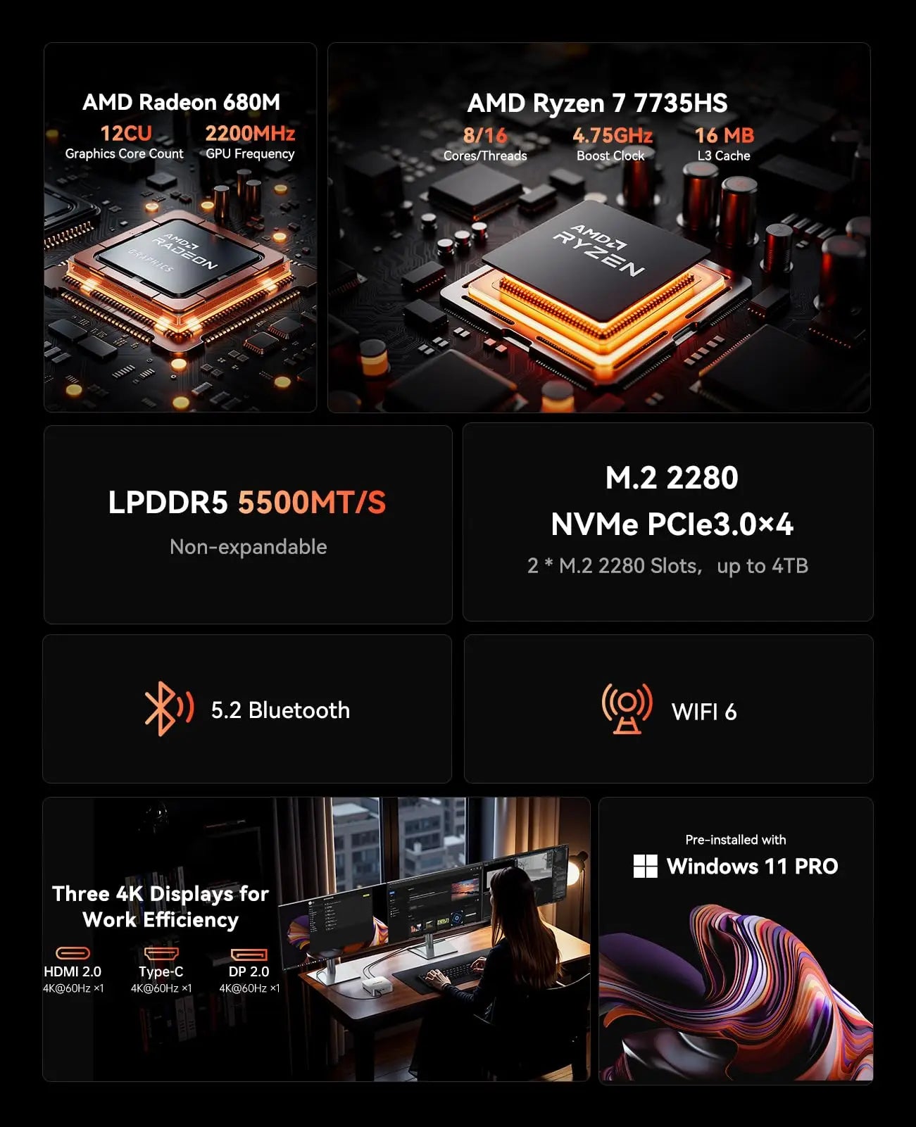 AMD Ryzen 7 7735HS Mini PC, 16GB LPDDR5 512GB NVMe SSD Triple 4K Display Mini Computer WiFi 6 BT 5.2 Preinstalled Windows 11 Pro