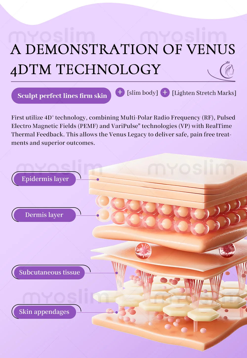 4D Cavitation Beauty Machine for Body Sculpting, Wrinkle Reduction, Contour Refining, Stretch Mark Fading and Cellulite Removal