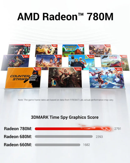 FIREBAT AM02 AMD Ryzen7 H 255 Mini PC 16GB DDR5 RAM 512GB SSD WIFI6 BT5.2 4A1C Dual RJ45 3*4K Display Compact Gaming Computer