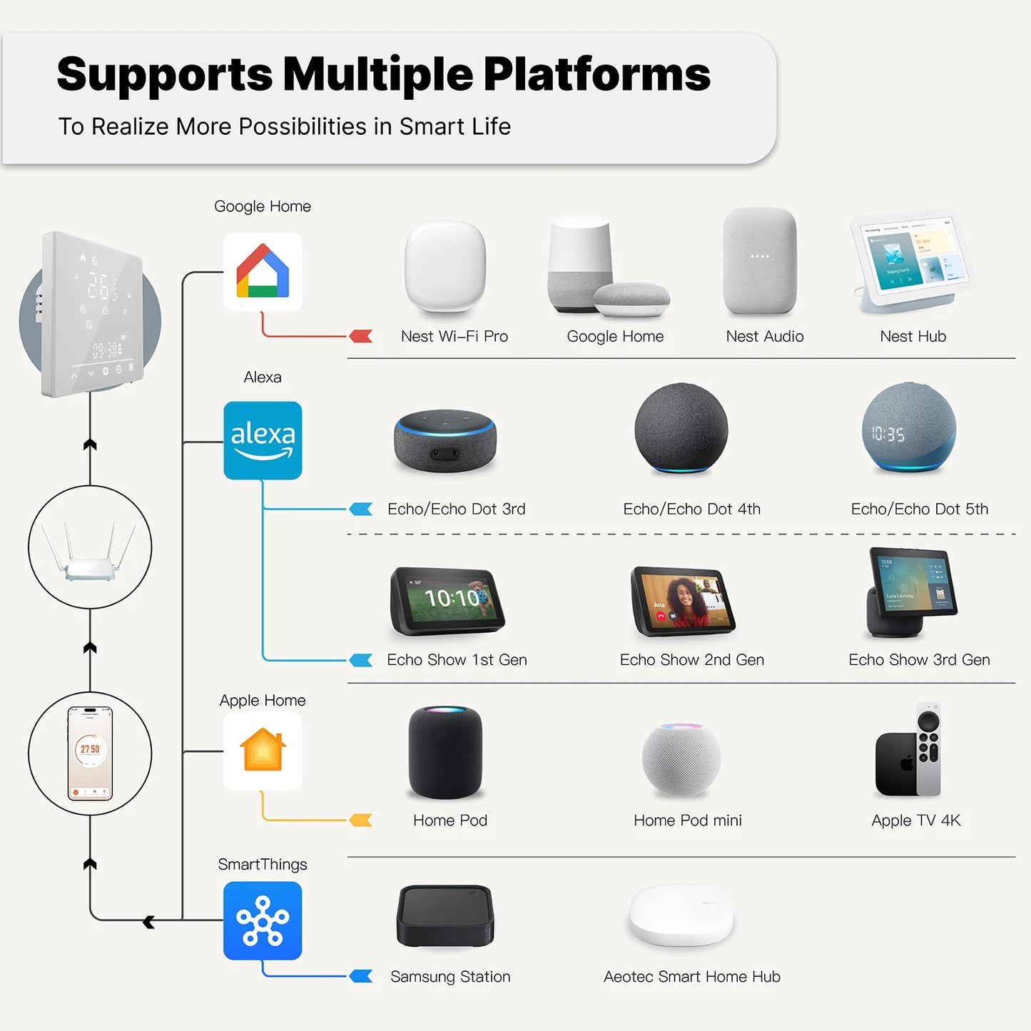 MOES Matter WiFi Smart Thermostat Temperature Controller Tuya Water Boiler Electric Heating With Alexa Google Apple Smartthings