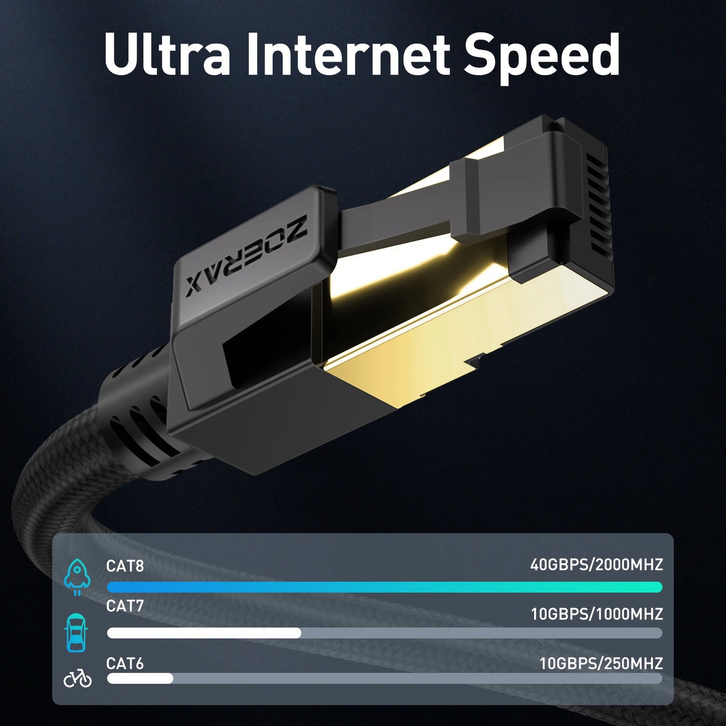 ZoeRax Cat8 Ethernet Cable 0.3-30M 40Gbps 2000MHz RJ45 CAT8 Network Nylon Braided Internet Lan Cord for Laptop PS 5/4 Router