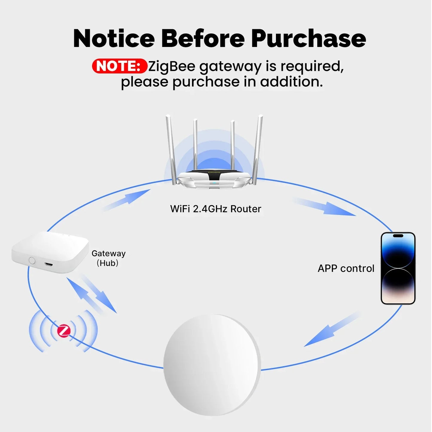MOES ZigBee Smart Wireless Button Scene Switch Tuya BatteryPowered Mobile Setting Multi-scene Linkage Wireless Remote Controller
