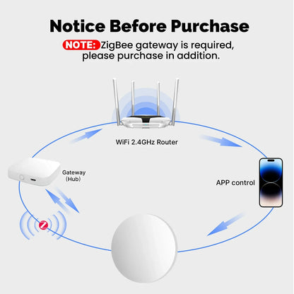 MOES ZigBee Smart Wireless Button Scene Switch Tuya BatteryPowered Mobile Setting Multi-scene Linkage Wireless Remote Controller