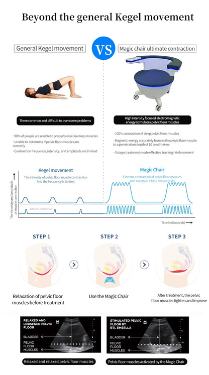 2025EMS Electromagnetic Non-Invasive Pelvic Floor Chair Strengthening Pelvic Muscles Chair Promote Postpartum Repair Ems Machine