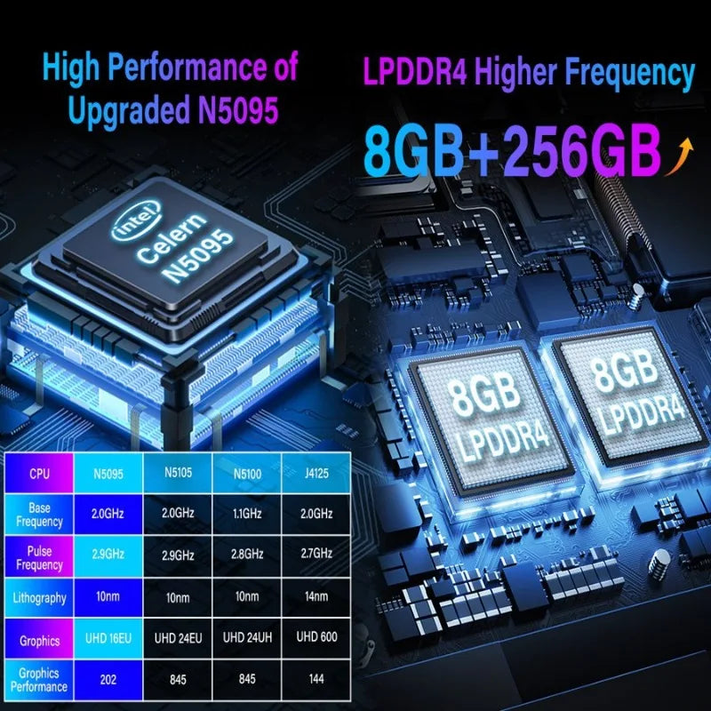 Industrial Higole Gole 2 Pro 5.5" Mini Computer Intel Win11 8/16GB RAM 4K for AI/Automation/Education Portable PC