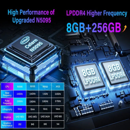Industrial Higole Gole 2 Pro 5.5" Mini Computer Intel Win11 8/16GB RAM 4K for AI/Automation/Education Portable PC