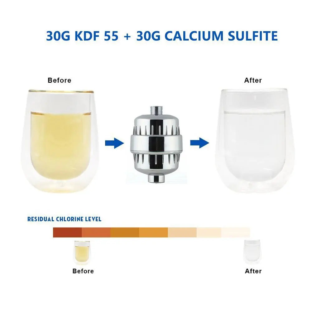 25-level new upgraded turbine filter multi-level bath water purifier household small water purifier bath filter
