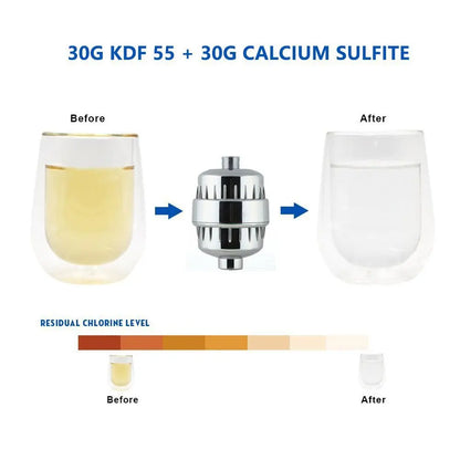 25-level new upgraded turbine filter multi-level bath water purifier household small water purifier bath filter