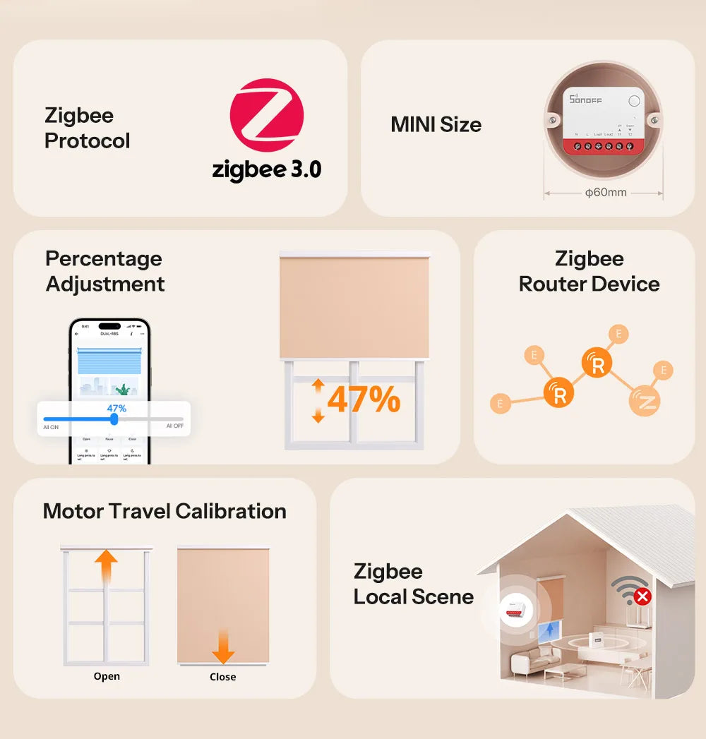 SONOFF MINI-ZBRBS Zigbee Smart Roller Shutter Switch Zigbee Local Scene Signal Booster Transform Curtains eWeLink Via ZigBee Hub