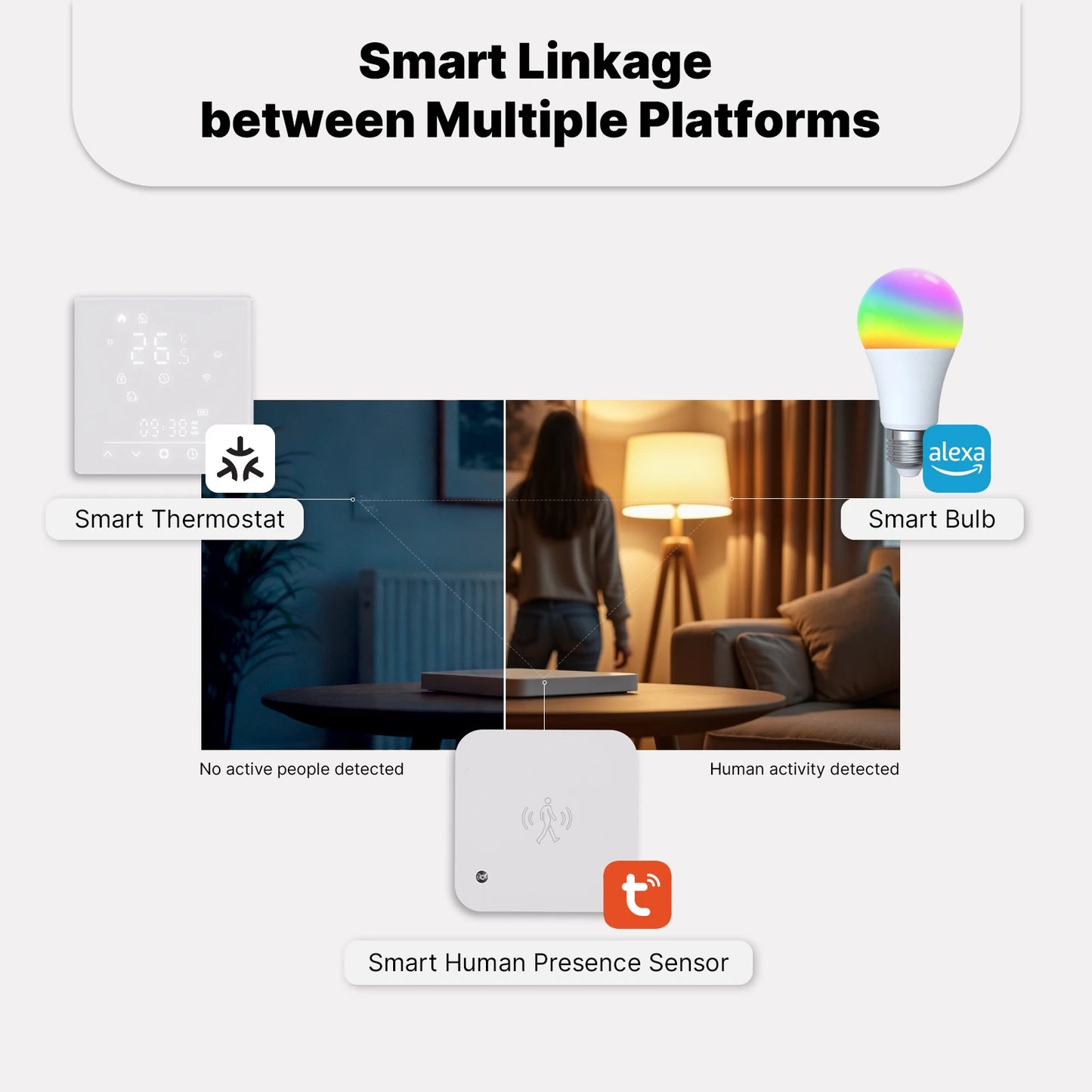 MOES Matter WiFi Smart Thermostat Temperature Controller Tuya Water Boiler Electric Heating With Alexa Google Apple Smartthings