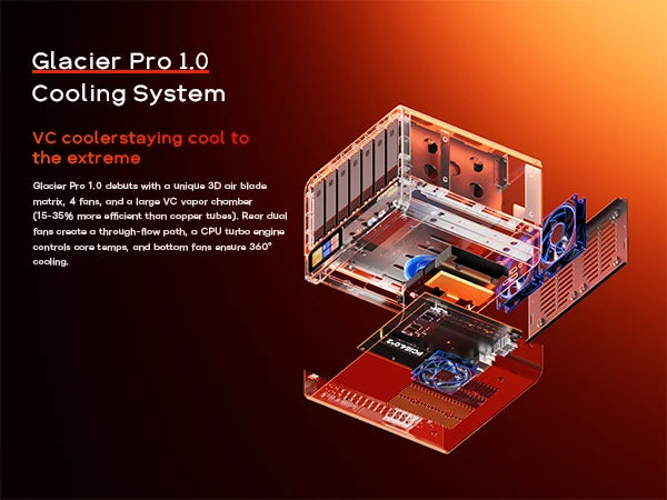 AOOSTAR WTR MAX Mini PC AMD Ryzen 7 PRO 8845HS Barebone Mini Desktop Computer 6HDD 5SSD NAS Home Server Business Office Mini Hos
