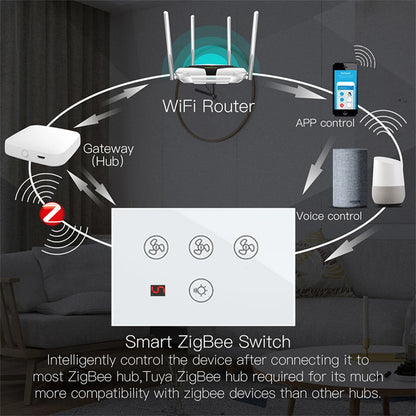 tuya Zigbee Smart fan switch Network connection APP remote control Alexa and Google Assistant AC110V 220V voice control