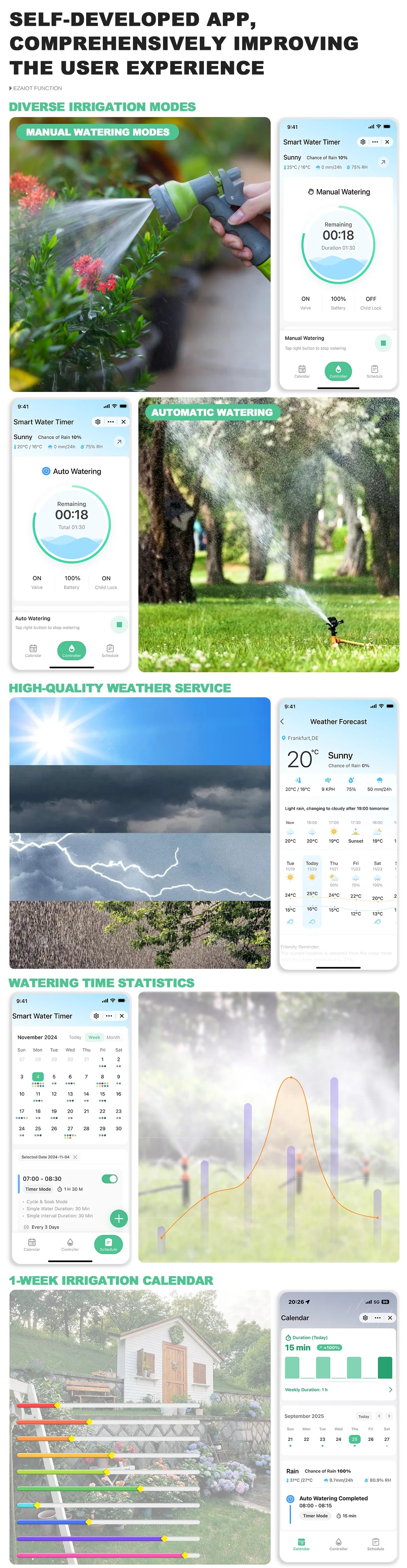 Smart Tuya WIFI Garden Watering Timer Automatic Sprinkle Water Timer Valve Outdoor Irrigation Watering System Alexa Google Home