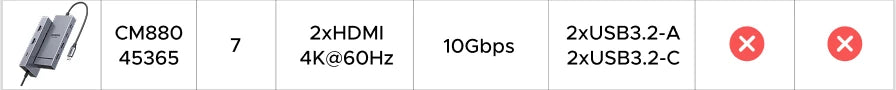 UGREEN 12-in-1 USB HUB Type-C to 2HDMI 4K120Hz DP USB3.2 10Gbps SD/TF RJ45 PD100W for MacBook Dell HP Laptop Accessories Docking
