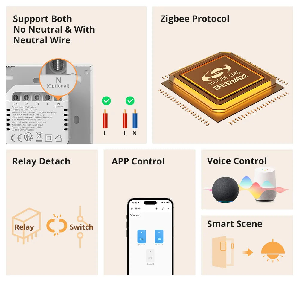 SONOFF ZBM5 80/86 Type Zigbee Smart Wall Switch Supports No Neutral and Neutral Wire Detach Relay Mode Works with Home Assistant