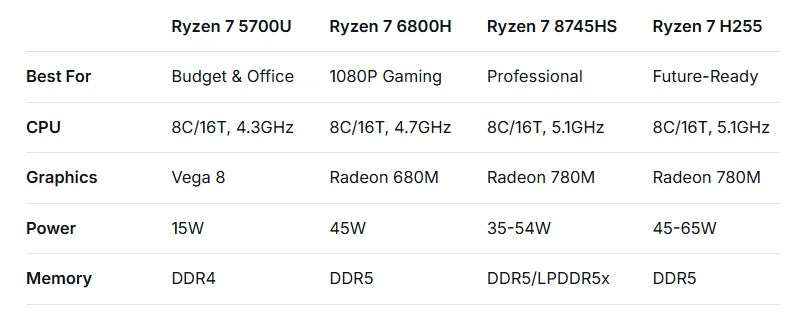 ACEMAGIC MINI PC AMD Ryzen 7 H255 Processor 16GB 512GB SSD Windows 11 Pro MINI Computer WiFi 6E BT5.2 With RGB Light 4K Triple