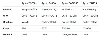 ACEMAGIC MINI PC AMD Ryzen 7 H255 Processor 16GB 512GB SSD Windows 11 Pro MINI Computer WiFi 6E BT5.2 With RGB Light 4K Triple