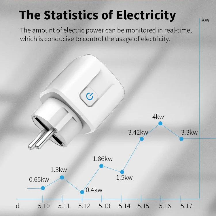 Smart Plug WiFi Socket EU 16A/20A With Power Monitor Timing Function Tuya app Smart Life APP Works With Alexa Google Home