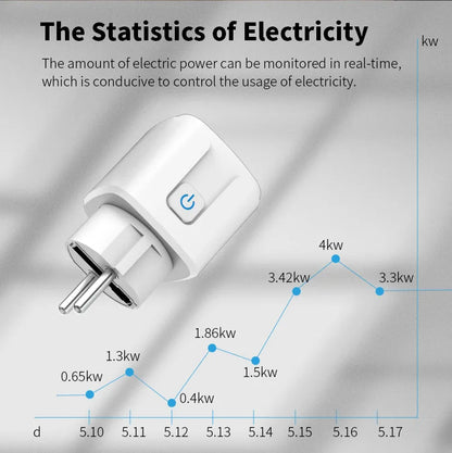 Smart Plug WiFi Socket EU 16A/20A With Power Monitor Timing Function Tuya app Smart Life APP Works With Alexa Google Home