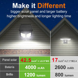 Intelamp Dual-Sensor Solar Floodlight — view 3