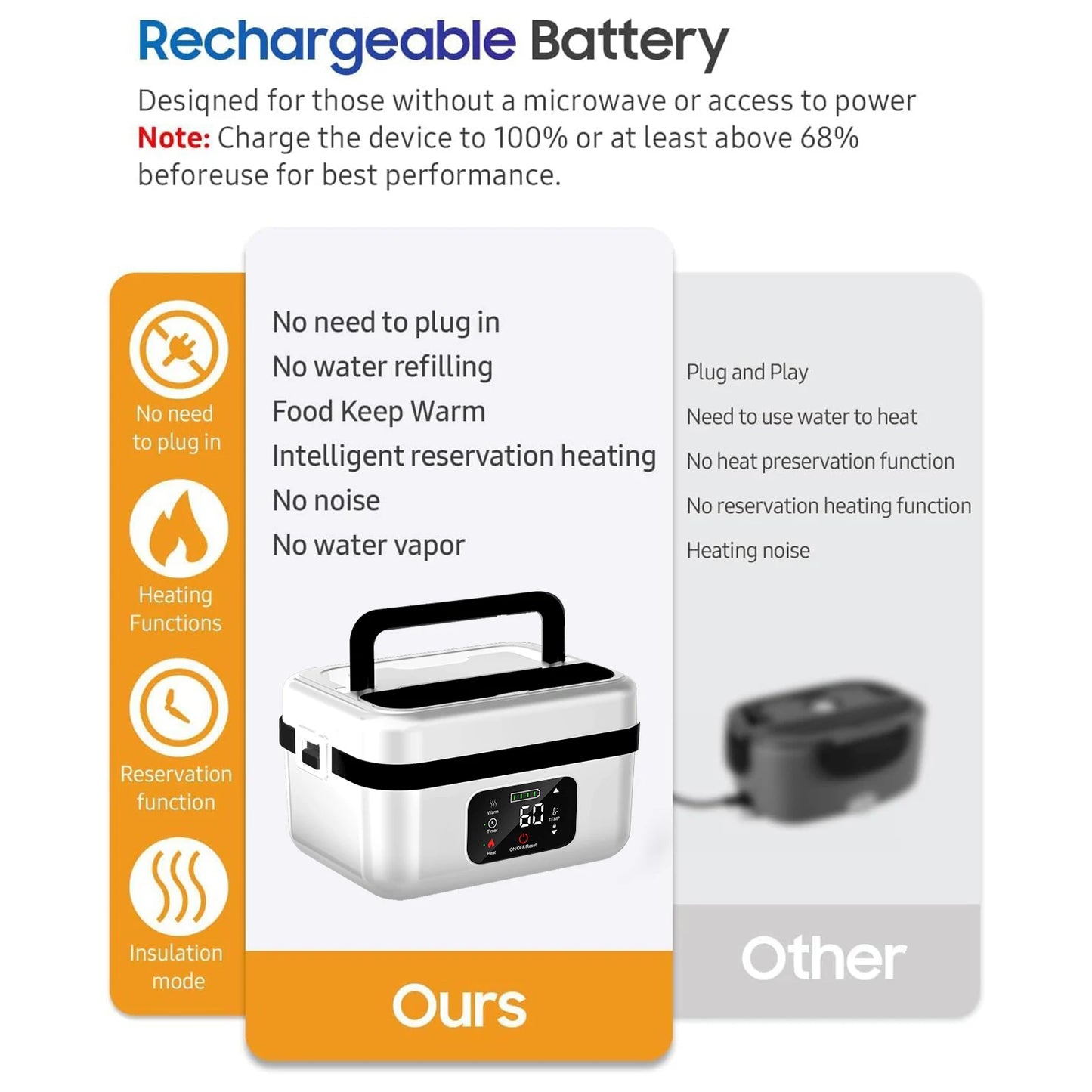 8000mAh Rechargeable Timer Automatic Heating Lunch Box, 1L Portable Food Warmer with Fork and Spoon and Insulated Carrying Bag