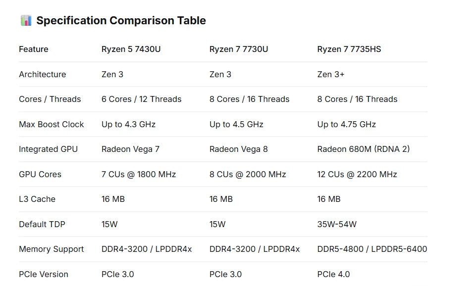 Mini PC with AMD Ryzen7 7735HS/7730U 32GB 512GB SSD AMD Mini PC computer Gaming PC  Support 4K HDMI DP Type-C WiF