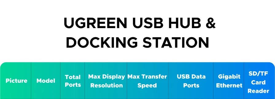 UGREEN 12-in-1 USB HUB Type-C to 2HDMI 4K120Hz DP USB3.2 10Gbps SD/TF RJ45 PD100W for MacBook Dell HP Laptop Accessories Docking