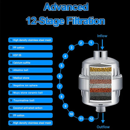 25-level new upgraded turbine filter multi-level bath water purifier household small water purifier bath filter