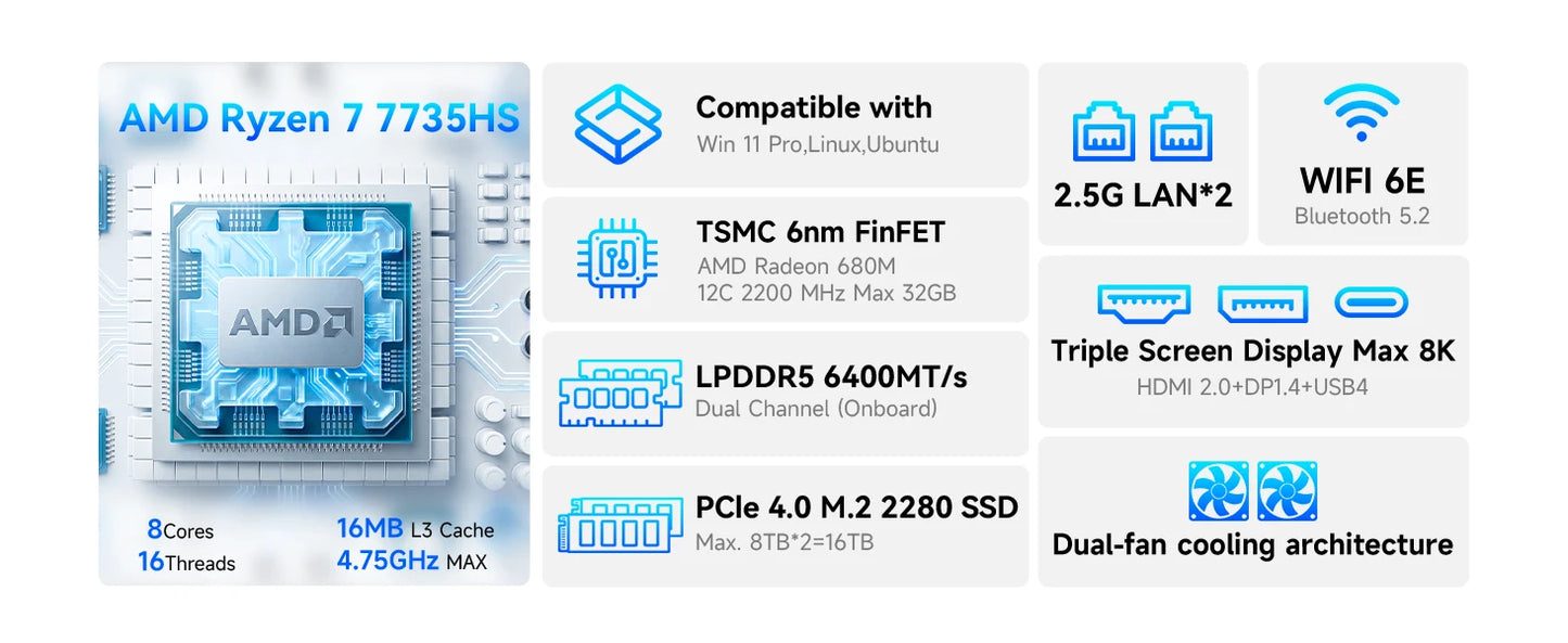 MKtec NucBox K16 Mini PC AMD Ryzen7 7735HS LPDDR5 6400Mhz 32GB Pcie 4.0 SSD Windows 11Pro WIFI 6E BT 5.2 Full-featured USB4.0