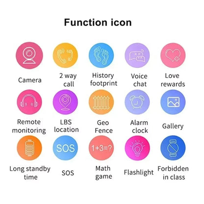 Lenovo 5G Kids Smart Watch 8K Camera SOS GPS Location Sim Card Call Waterproof Android Ios Child SmartWatch For Boys Girl