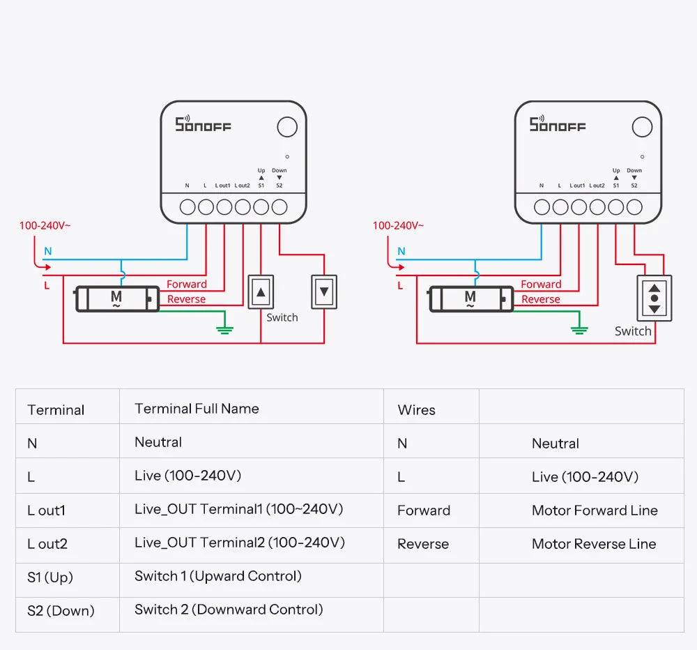 SONOFF MINI-ZBRBS Zigbee Smart Roller Shutter Switch Zigbee Local Scene Signal Booster Transform Curtains eWeLink Via ZigBee Hub