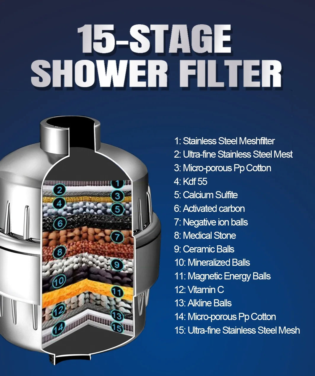 25-level new upgraded turbine filter multi-level bath water purifier household small water purifier bath filter