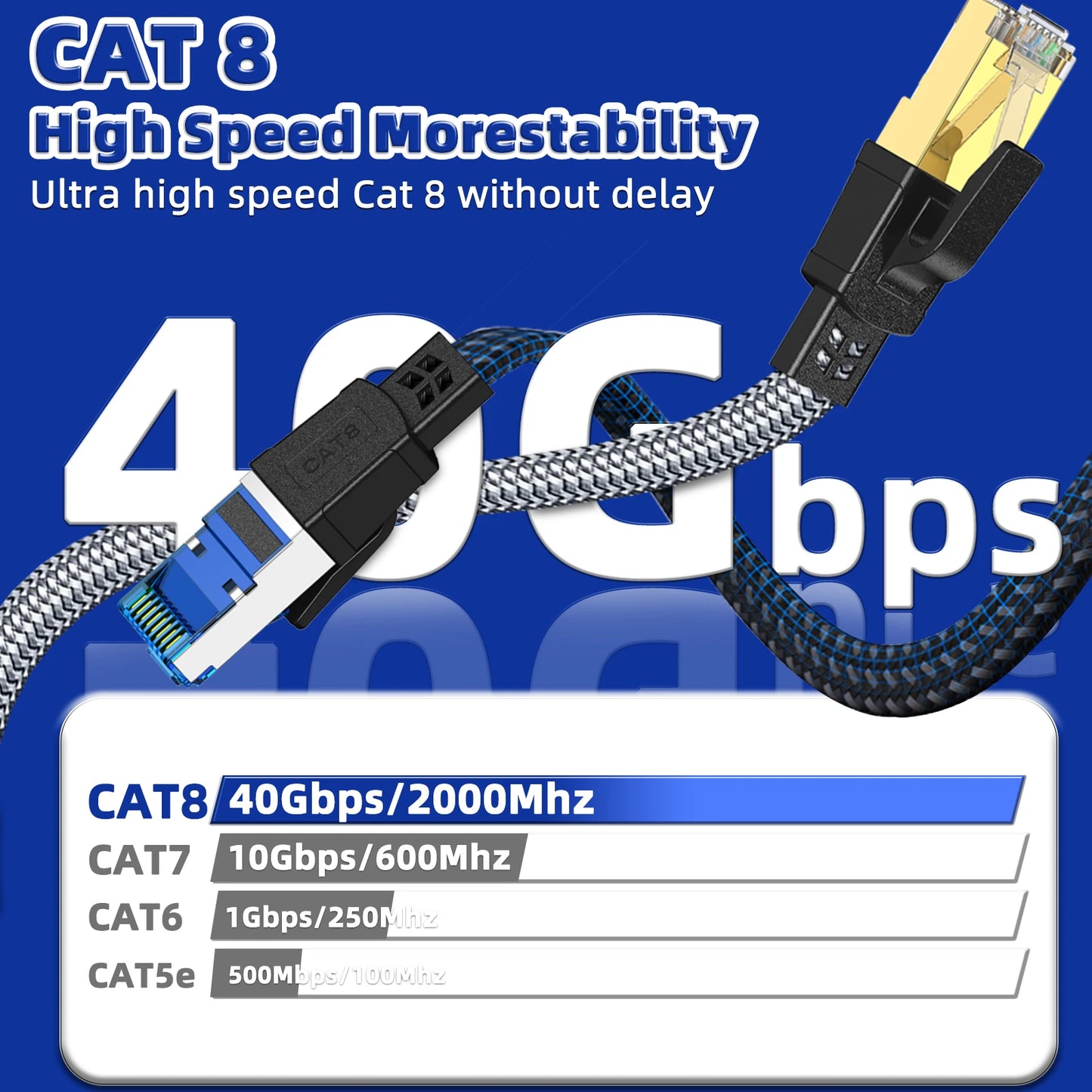 Cat 8 Ethernet Cable 40Gbps Nylon Braided Flat LAN RJ45 Cable 1M 2M 30M for Router Modem Laptop PC PS5 High Speed CAT8 Cable