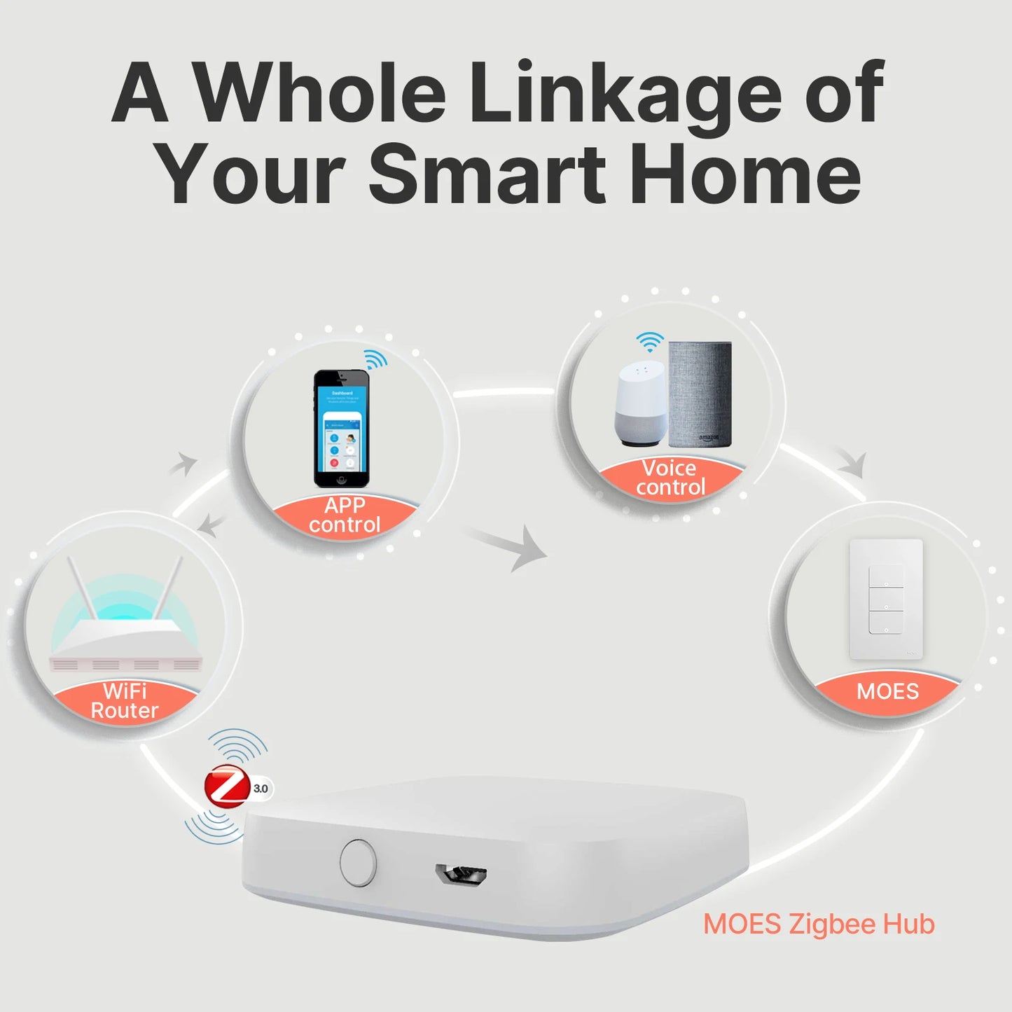MOES Tuya ZigBee Smart Light Switch US Push Button Wall Switch Work With Alexa Google Home Neutral Wire/No Neutral Wire Required