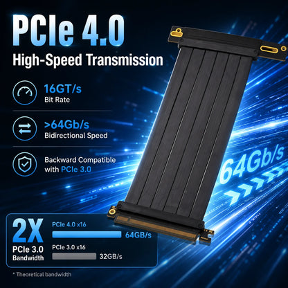 PCI Express 3.0/4.0 x16 to x16 Gen 4 GPU Double Reverse Graphics Card  Extension Cable Riser Card For ITX gold-plated Connector