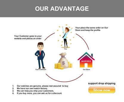 NAVIFORCE Ladies 3ATM Waterproof Quartz Watch Simple Fashion Stainless Steel Watchband Woman Quartz Watch Gifts For Women NF5067