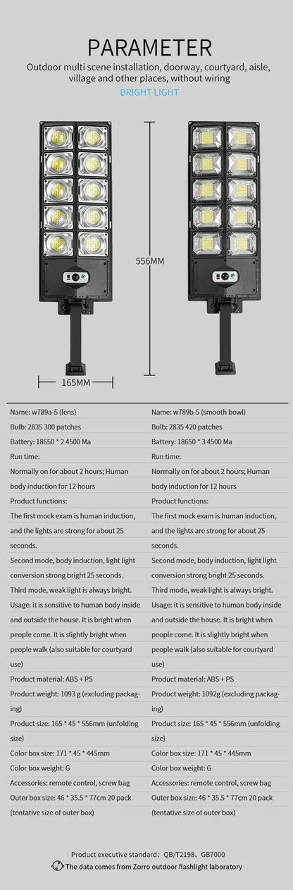 LED Super Bright Outdoor Solar Powered Lamp Waterproof Motion Sensor Human Induction Solar Garden Light Yard Garage Light