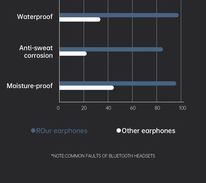 Wireless Earphones for shokz open Sports Bone Conduction Bluetooth IPX8 Waterproof Headphones With 32G RAM Mp3 Music Headset
